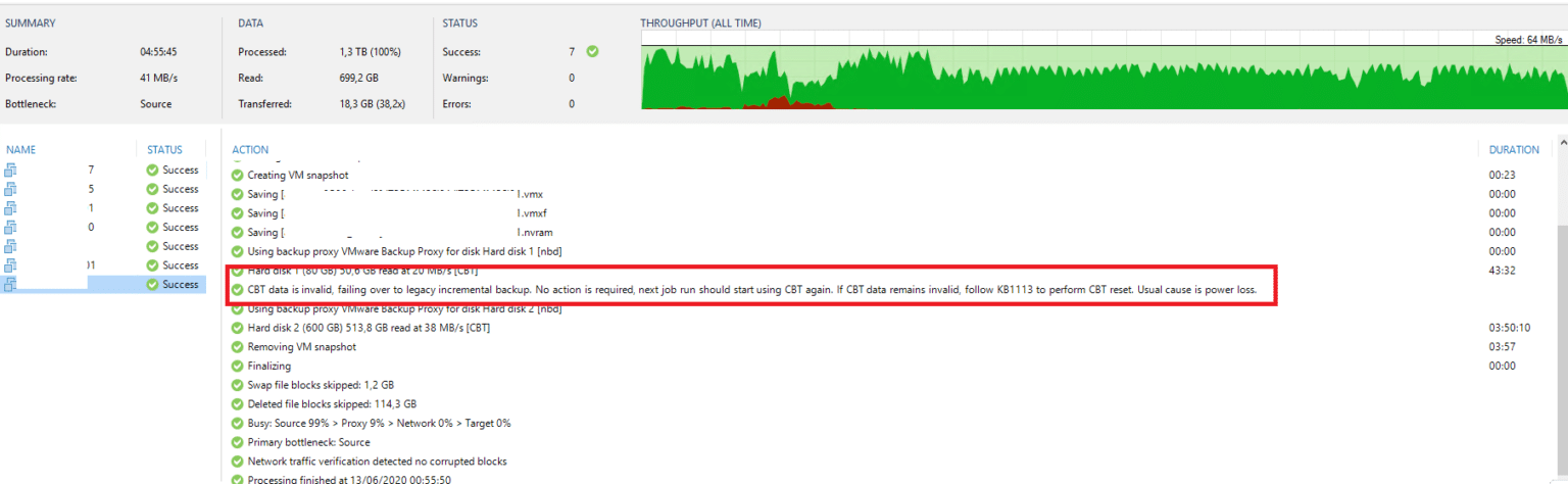 Veeam cbt driver что это